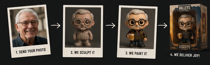 Custom figure process from customer photograph to painted collectible
